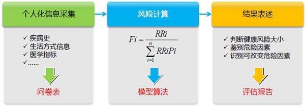 健康评估部简介图片.jpg